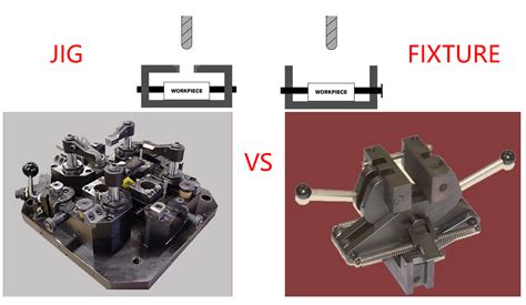 cnc machining fixtures and jigs|differentiate between jigs and fixture.